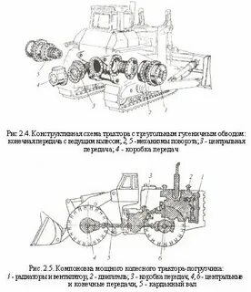 Зарядное устройство трактора