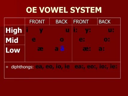 Vowel перевод