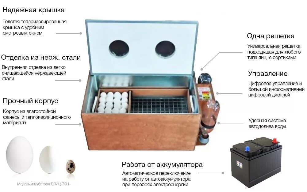 Поворот в инкубаторе блиц. Инкубатор блиц 72ц10. Инкубатор «блиц» 72 цифровой. Инкубатор блиц норма 72 ц6. Инкубатор для яиц блиц 72 автоматический.