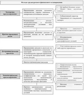 Метод бюджетных расходов