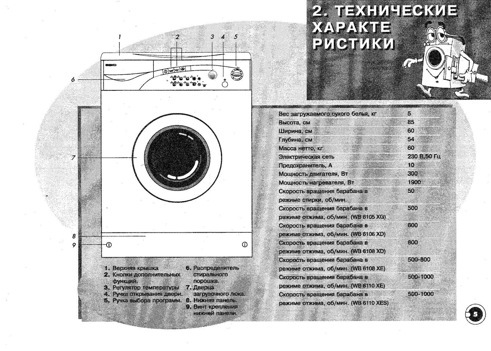 Стиральная машина beko 6106. Wb 6106 xd. Wb 6106 xd. Стиральная машина beko wb 6106 sd. Стиральная машина beko 6108 se.