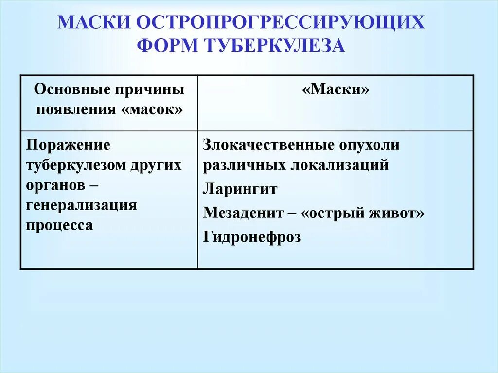 Причины возникновения туберкулеза. Причины появления туберкулеза. Причины возникновения туберкулезного процесса. Маски очагового туберкулеза.