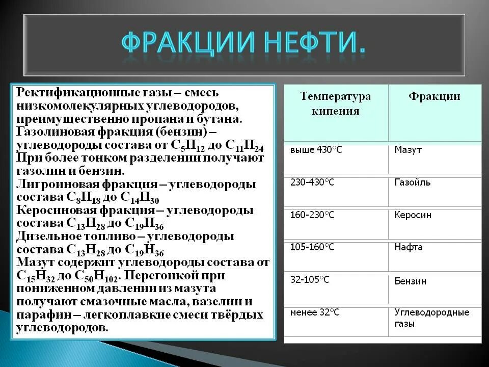 Углеводород в бензине. Фракции переработки нефти таблица. Газовая фракция нефти состав. Перечислите фракции переработки нефти. Состав нефти перегонка нефти фракции.