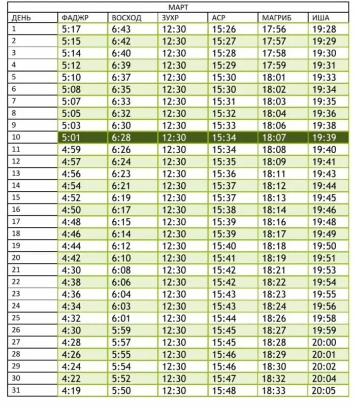 1 июля 2023г. График намаза на март 2023. Расписание молитв Рамадан 2023. График Рамадана 2023. Календарь Рамадан 2023 года.