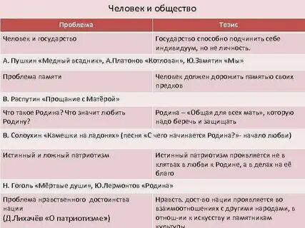 Тезисы человек и общество