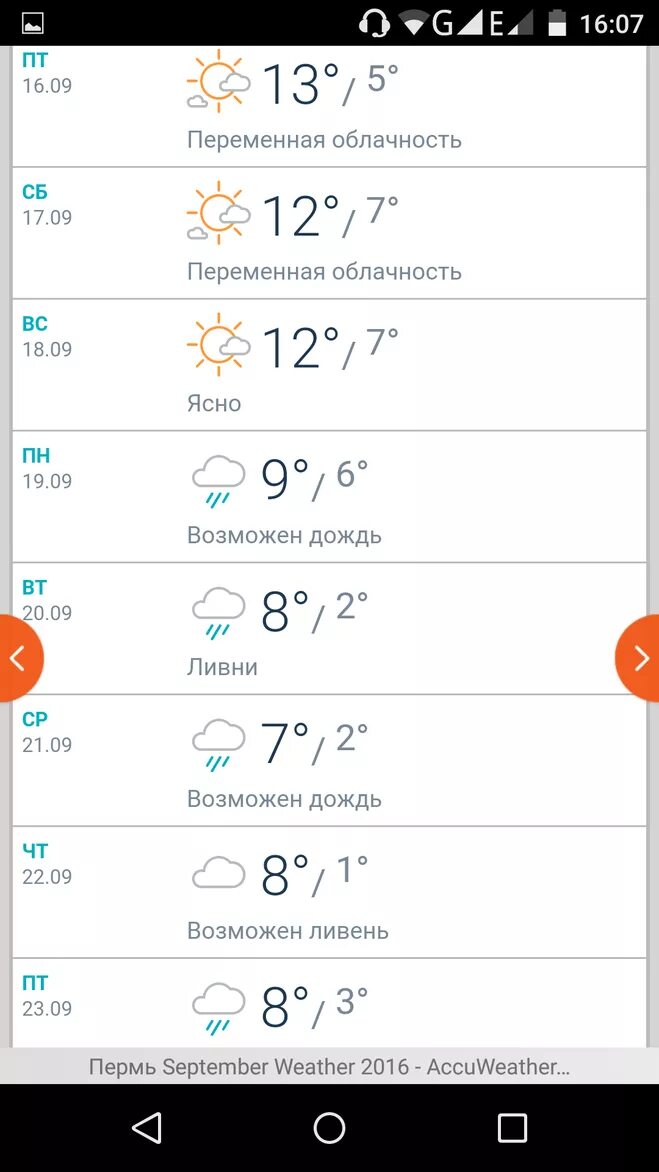 Погода 21 по часам. Погода Пермь. Погода Пермь сегодня. Прогноз погоды на неделю. Погода на завтра в Перми.