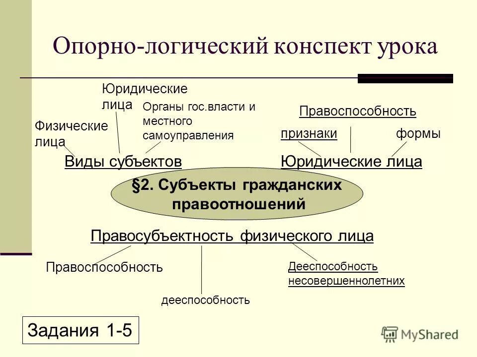 Правоотношения физических лиц