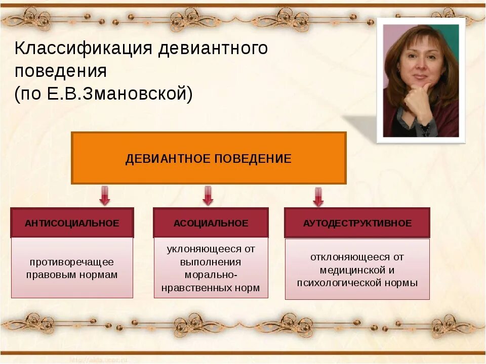 3 примера девиантного поведения. Классификация девиантного поведения. Классификация девиантногоповндения. Типология девиантного поведения. Классификация отклоняющегося поведения Змановская.