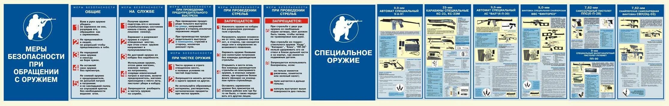 Безопасность при применении огнестрельного оружия