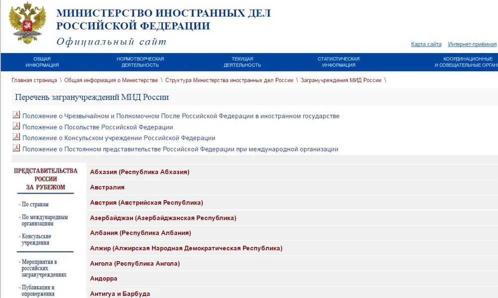 Мид перечень стран. Государства европы по площади территории список. Рейтинг стран по населению 2022. Мид перечень стран. Список недружественных стран 2022.