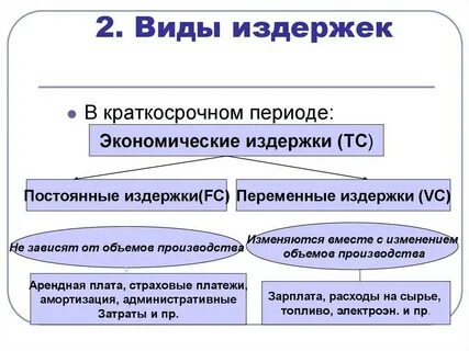 Виды затрат тест