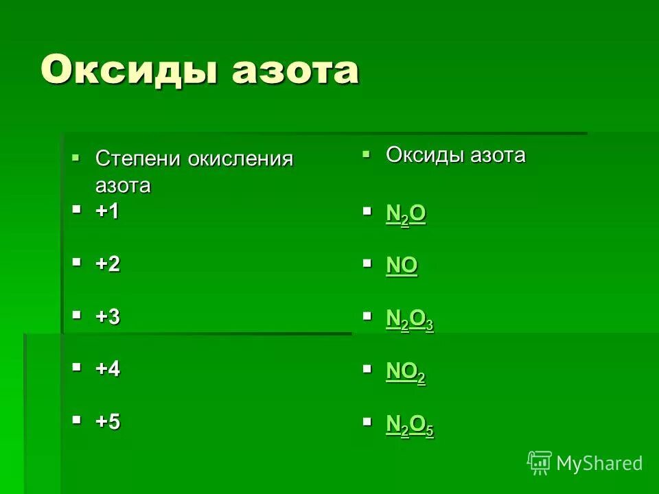 Степени окисления азота в соединениях n2o