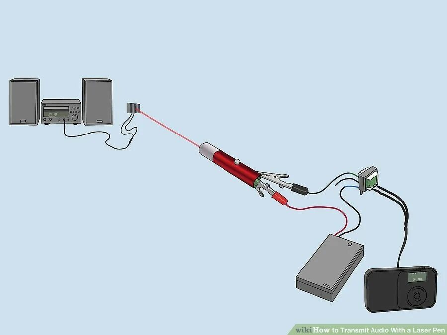 Передача звука с лазером. Передача звука с помощью лазера. Передача телевизионного изображения и звука с помощью лазера. Передача звука через лазер. Передай звук 3
