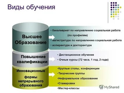 Бакалавриат 3 года обучения