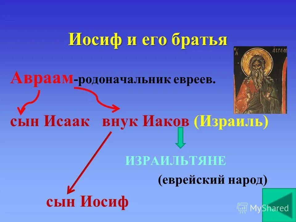 Родоначальник евреев 5 класс история. Родоначальник евреев 5 класс история. Первым народом который поверил в единого бога был народ. Авраам родоначальник еврейского народа. Родоначальник евреев.