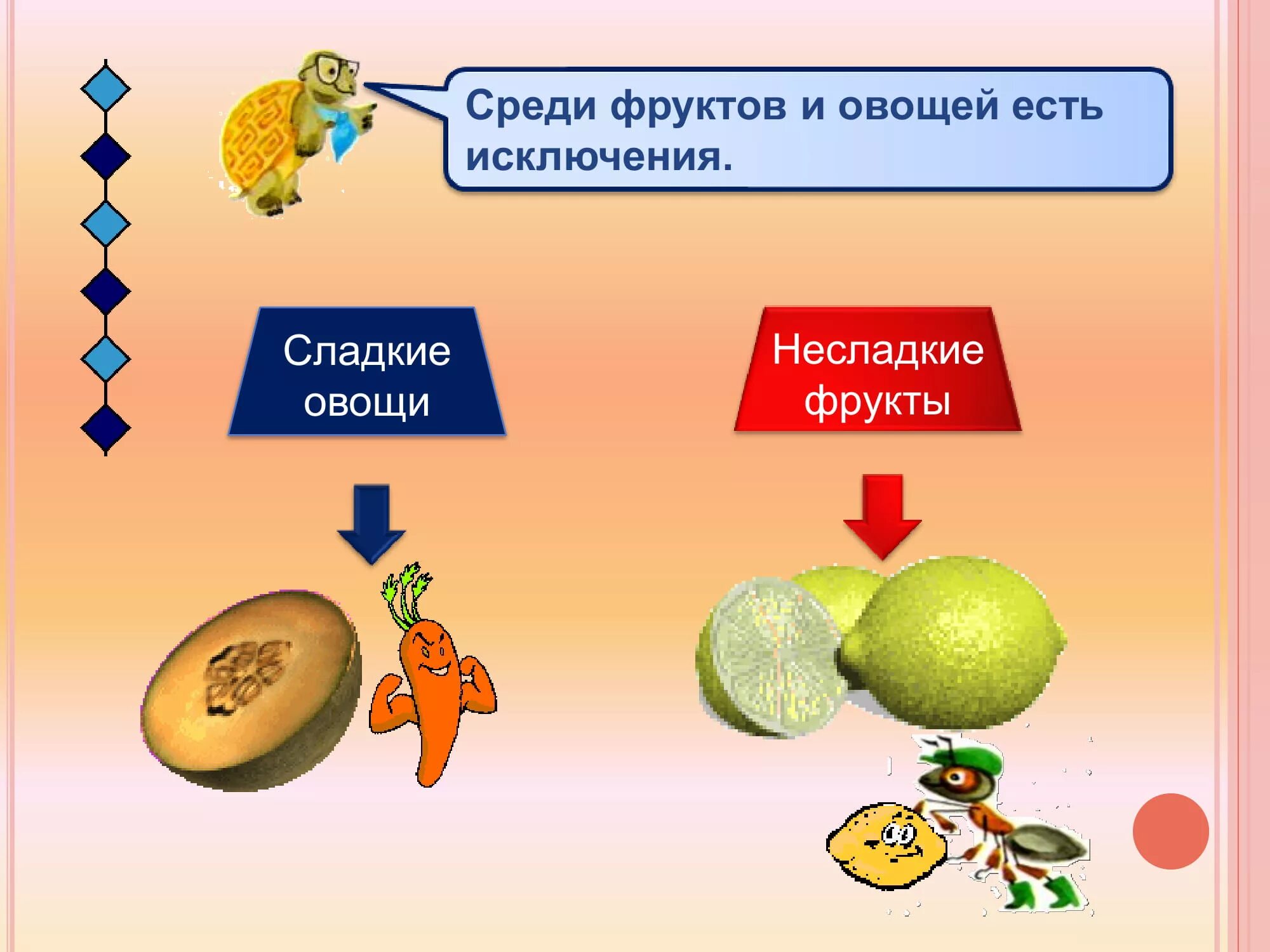 Окружающий мир овощи и фрукты. Сладкие и несладкие фрукты. Овощи и фрукты для презентации. Овощи окружающий мир. Надо кушать много овощей