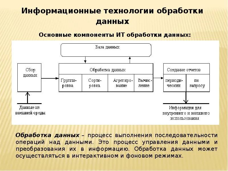 Информационные технологии это