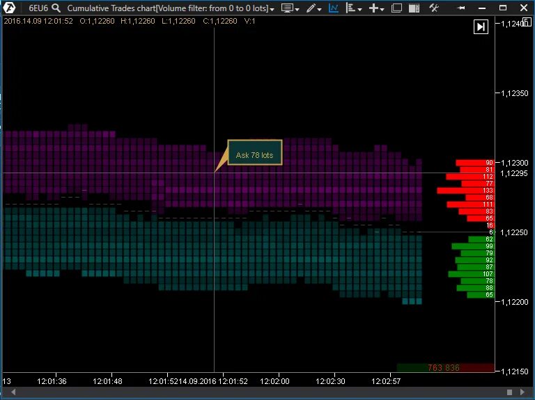 Подвальные индикаторы мт4. Индикаторы дома. Индикаторы лампочки на роутере мгтс. Индикатор "dom" мт5. Индикатор lan на роутере.