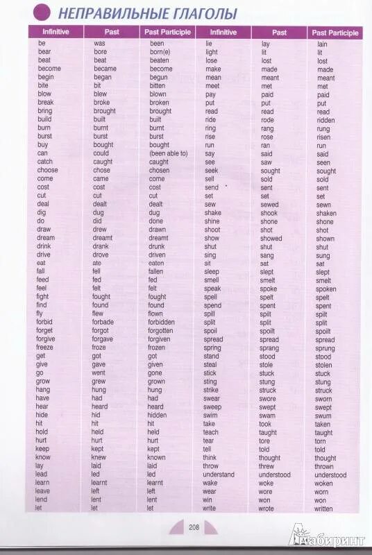 5 форм глагола в английском языке. 3 Формы глагола в английском таблица. Irregular verbs таблица с переводом. Таблица сложных глаголов в английском языке. Неправильные глаголы английского языка раунд ап 3.
