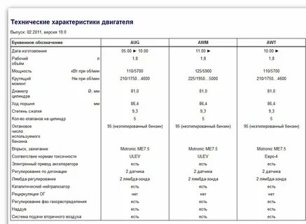 Двигатель 1.8 характеристики