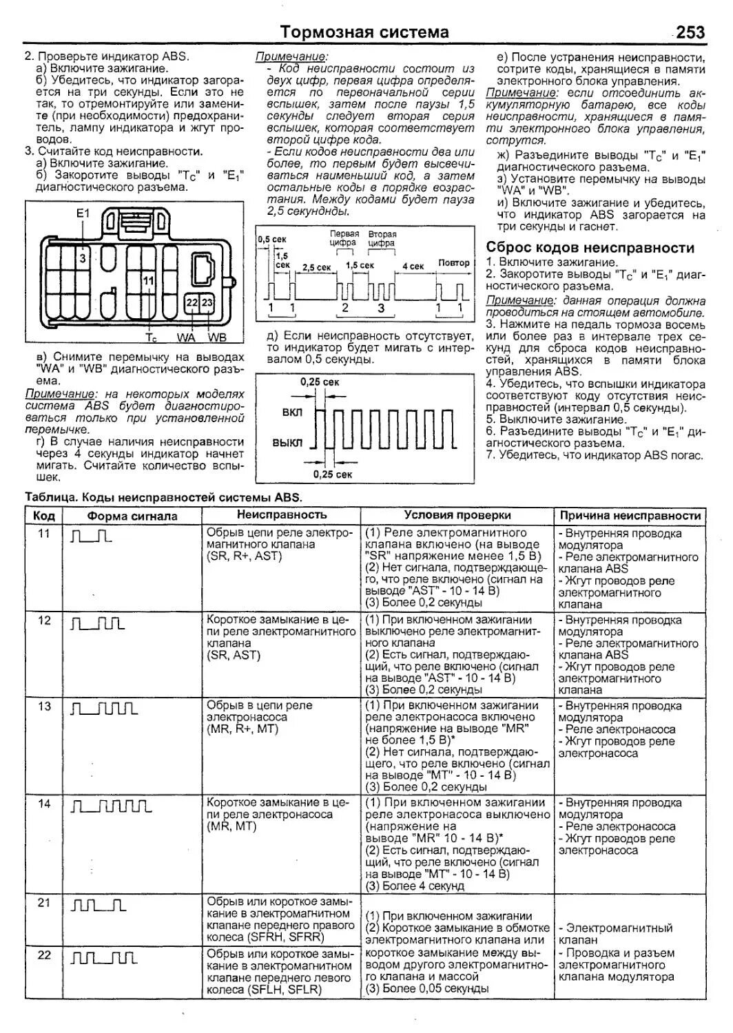 Код ошибки abs