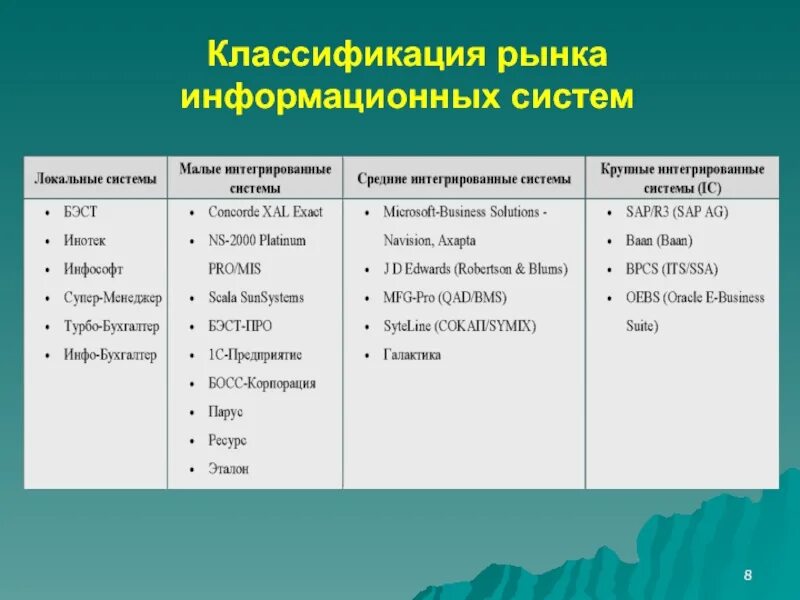 Классификация рынка информационных систем. Классификация рыночных систем. Рынок информационных систем. Классификация рынка современных информационных систем. Рынок ис