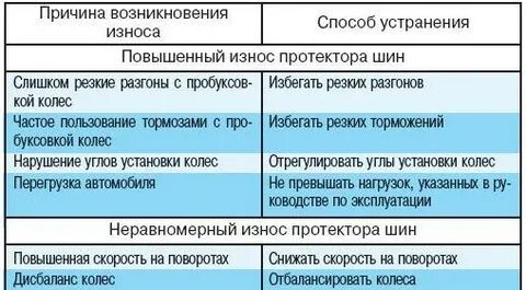 Износ причины возникновения