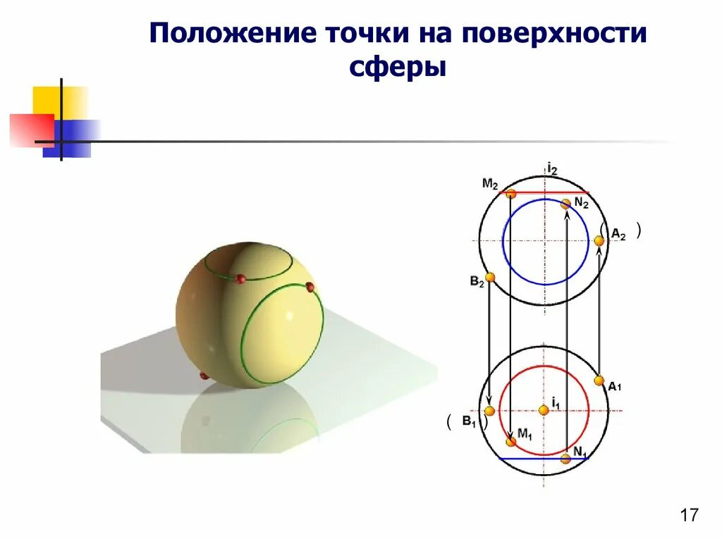 Проецирование точек на сфере. Проекции точек на сфере. Нахождение точек на сфере. Точки на поверхности сферы.