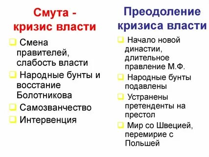 Смута кризис