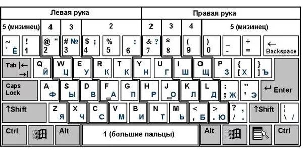 Расположение пальцев 1 2 2 Keyboard HomeRow Keyboard, Computer keyboard, Computer
