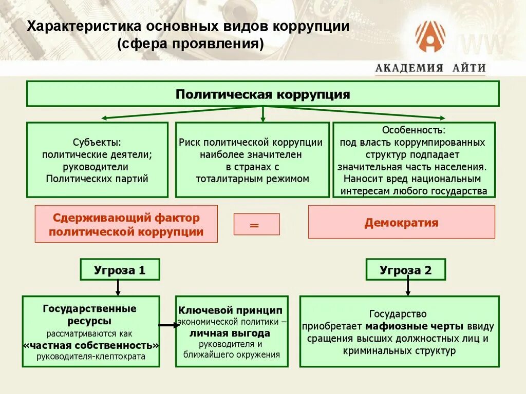 Характеристики политической коррупции. Основные характеристики коррупции. Политические причины коррупции. Коррупция виды коррупции. Правонарушение связанное с коррупцией