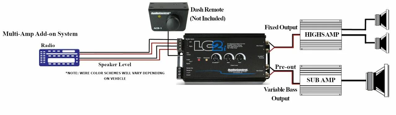 Variable output. High Level input connection. Sub out mono для чего выход. How to connect preamp to send Return. How to connect preamp to link.