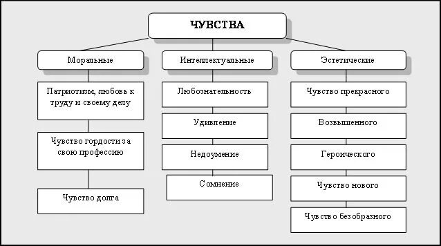 Презентация к уроку изучения нового материала по обществознанию в 6 классе "Потр