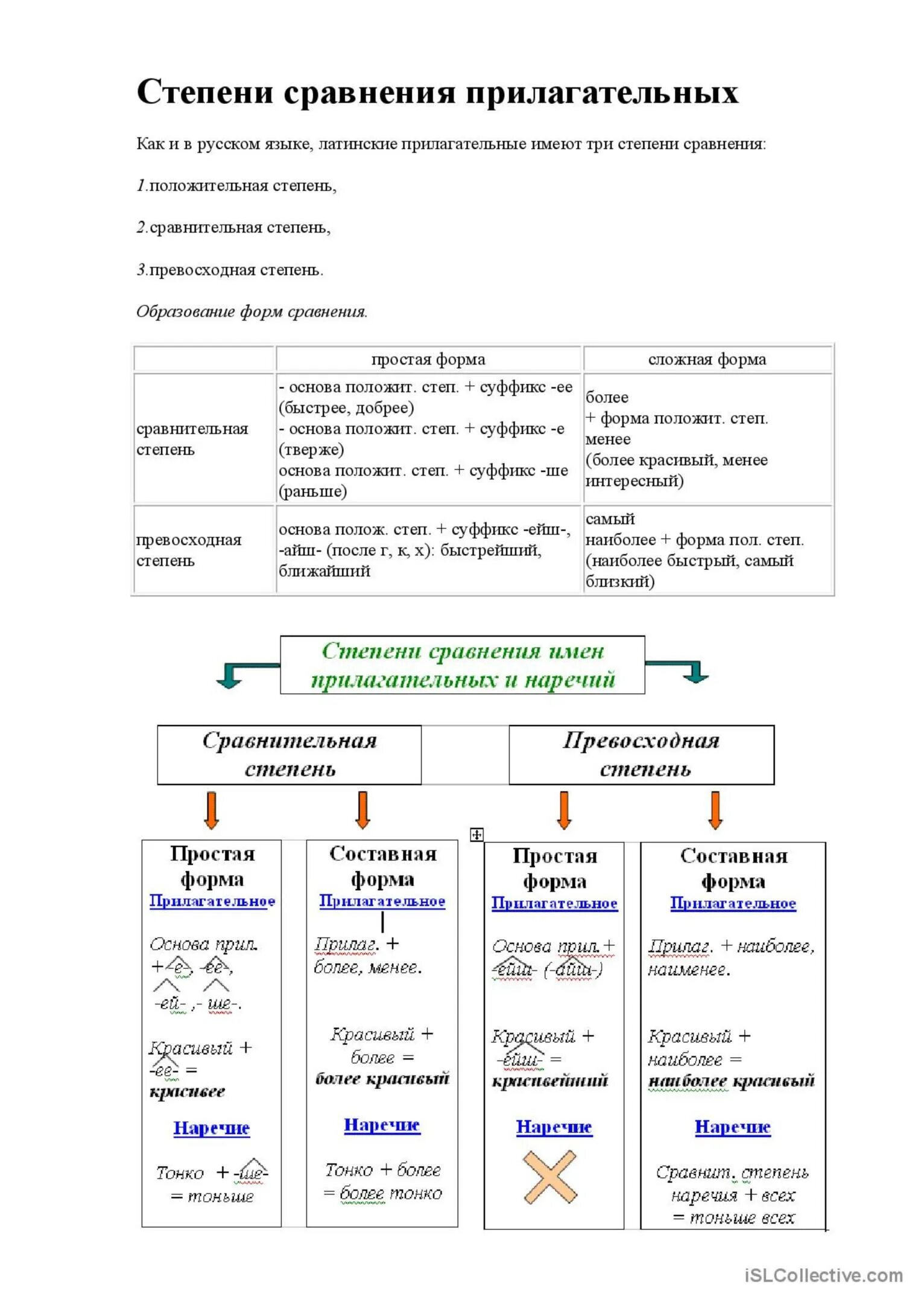 Прилагательные и наречия School Education English