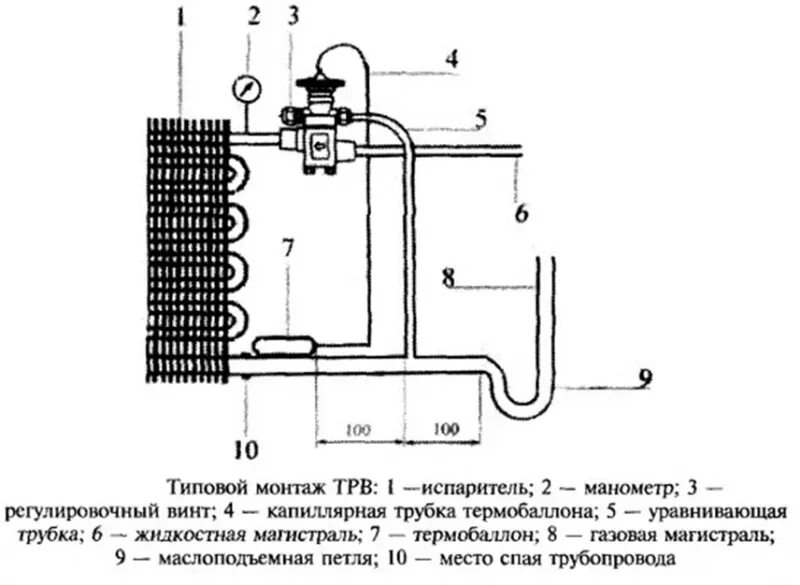 Инструкция охладитель. Терморегулирующий вентиль в холодильных установках схема. ТРВ холодильной установки монтаж. Схема трубок испарителя сплит системы. Схема терморегулирующего вентиля холодильной машины.