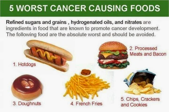 Стоп фаст фуд. Food foods разница. Bad food. Cancer food.