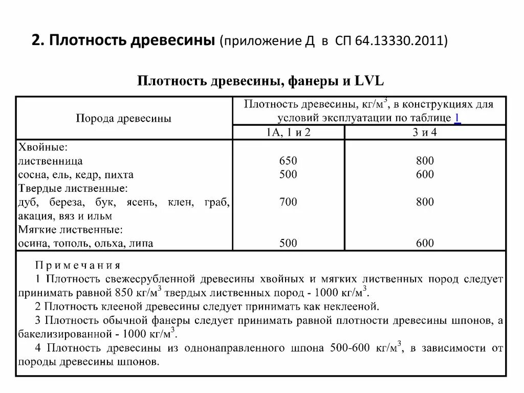 Плотность фанеры кг м3