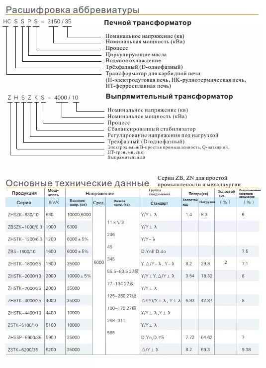 Ооп ноо расшифровка аббревиатуры. Расшифруйте аббревиатуру. Аббревиатуры проводов и кабелей расшифровка. Овм расшифровка аббревиатуры. Рсфср расшифровка аббревиатуры.
