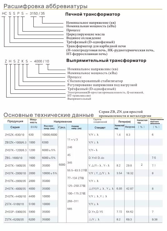 Расшифровка аббревиатуры 5 класс. Расшифровка аббревиатуры. Расшифровать сокращение название двигателя. Расшифровка аббревиатур топливных систем дизеля. Расшифровка аббревиатуры электродвигателей.