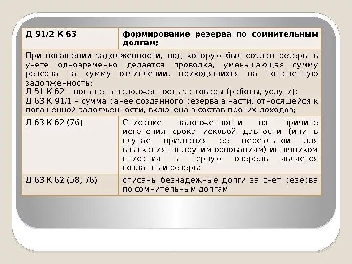 Резерв по сомнительным долгам отражается. Создание резерва по сомнительным долгам проводки. Резерв сомнительных долгов проводки. Резервы по сомнительным долгам в бухгалтерском учете проводки. Проводки по резерву по сомнительным долгам.