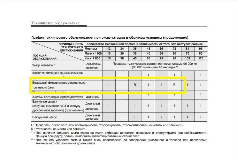 Очистку вытяжных устройств с какой периодичностью