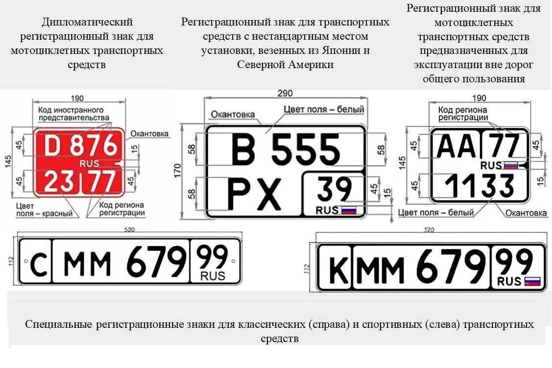 Смена регистрационного номера. Смена регистрационного номера