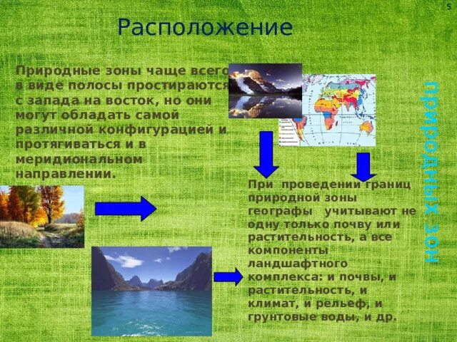 Природные зоны. Природный комплекс это в географии. Вывод на тему природные комплексы России 8 класс. Природные зоны России 8 класс география презентация. Рельеф где расположен природный комплекс