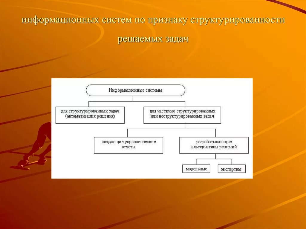 3 задание ис. Классификация ИС по структурированности задач. ИС по признаку структурированности. По признаку структурированности задач. Классификация ИС по признаку структурированности.