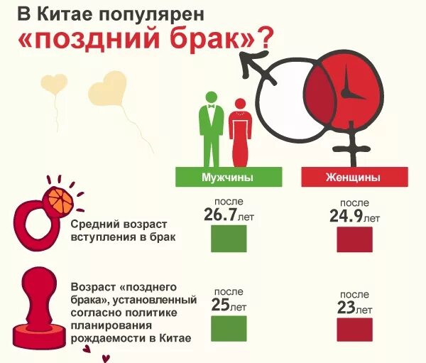 Возраст вступления в брак в разных. Возраст вступления в брак. предельный возраст для вступления в брак в китае. предельный брачный возраст в китае.