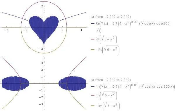 X 300 0. Sqrt(cos(x)*cos(300x)+sqrt(ABS(X). Sqrt(cos(x))*cos(300x)+sqrt(ABS(X))-0.7)*(4-X*X)^0.01sqrt(6-x^2). Sqrt (cos (x)) cos (300x)+sqrt (ABS (X))-0.7)(4-X*X)^0.01 sqrt (6-x^2) from-4.5 to 4.5 график. (Sqrt(cos(x)).