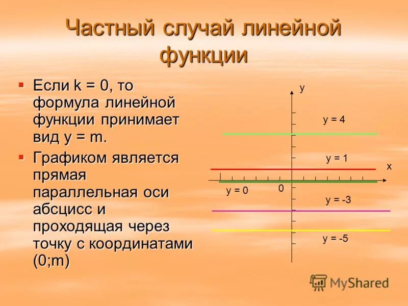 Как найти формулу заданной линейной функции. Как определить формулу линейной функции по графику 7. Формула линейнойфункцти. Формула линейной функции. Частный случай линейной функции.