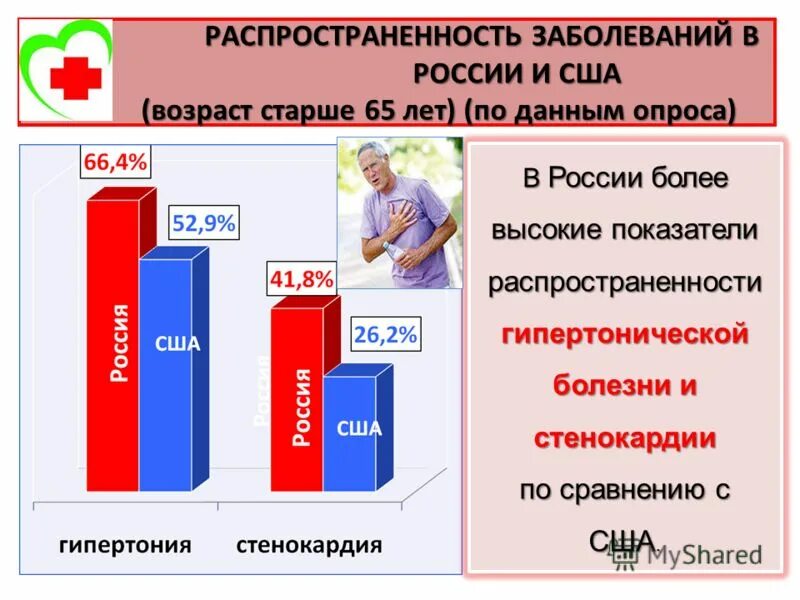 Показатель распространенности заболевания