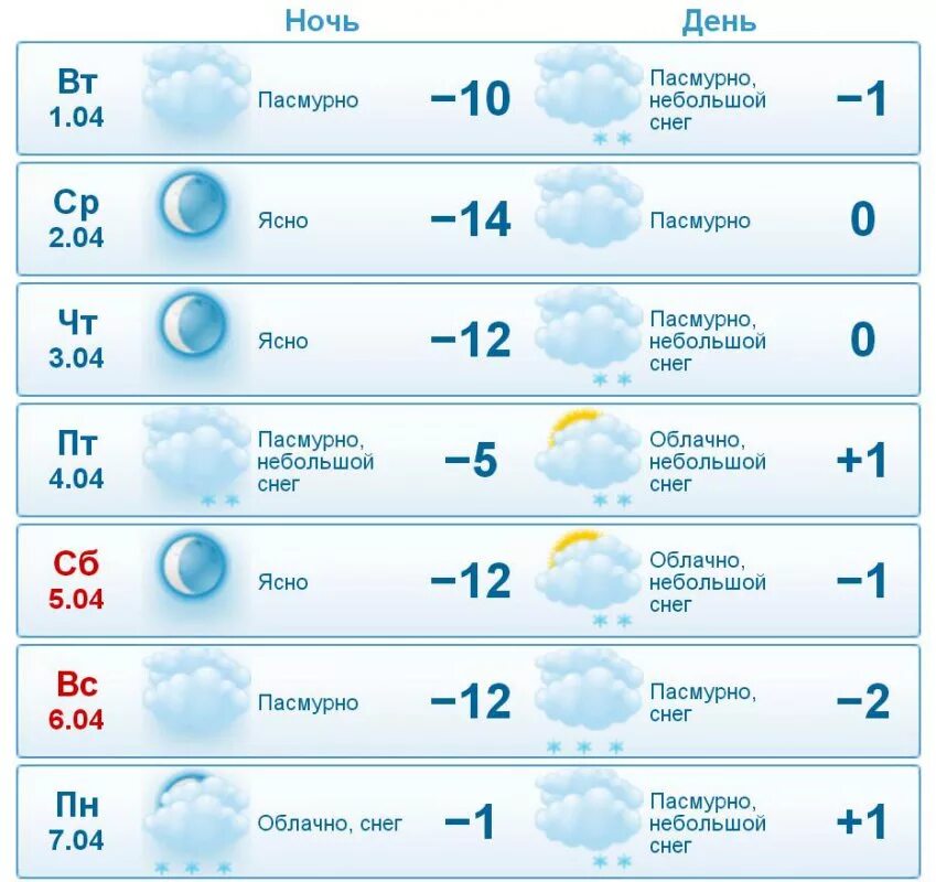 Завтра будет 0 градусов. Градусы на прошлой неделе. Сколько было градусов на прошлой неделе. Градусы на эту неделю. Градусы в Кирове.