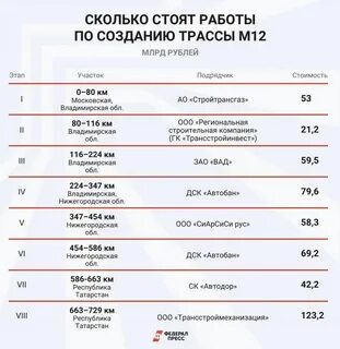 М 12 до екатеринбурга схема